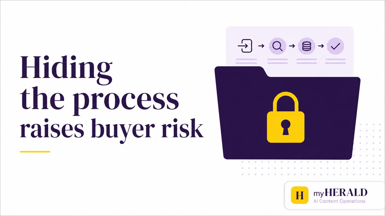 Hiding the process raises buyer risk