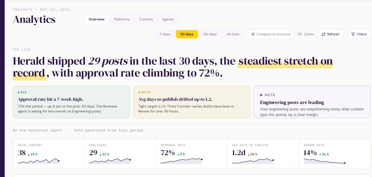 Your analytics dashboard, redesigned